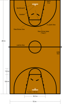 basketball court