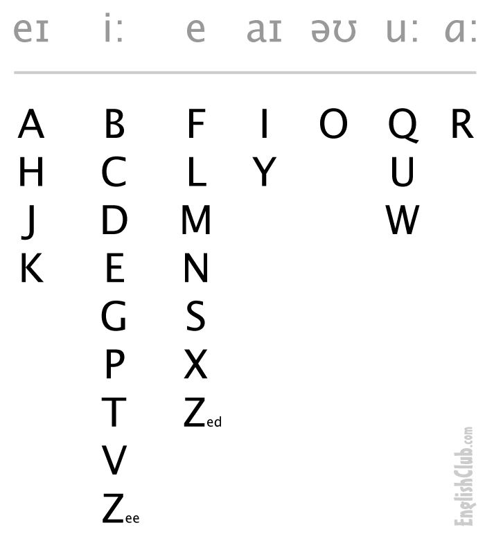 Alphabet Sounds